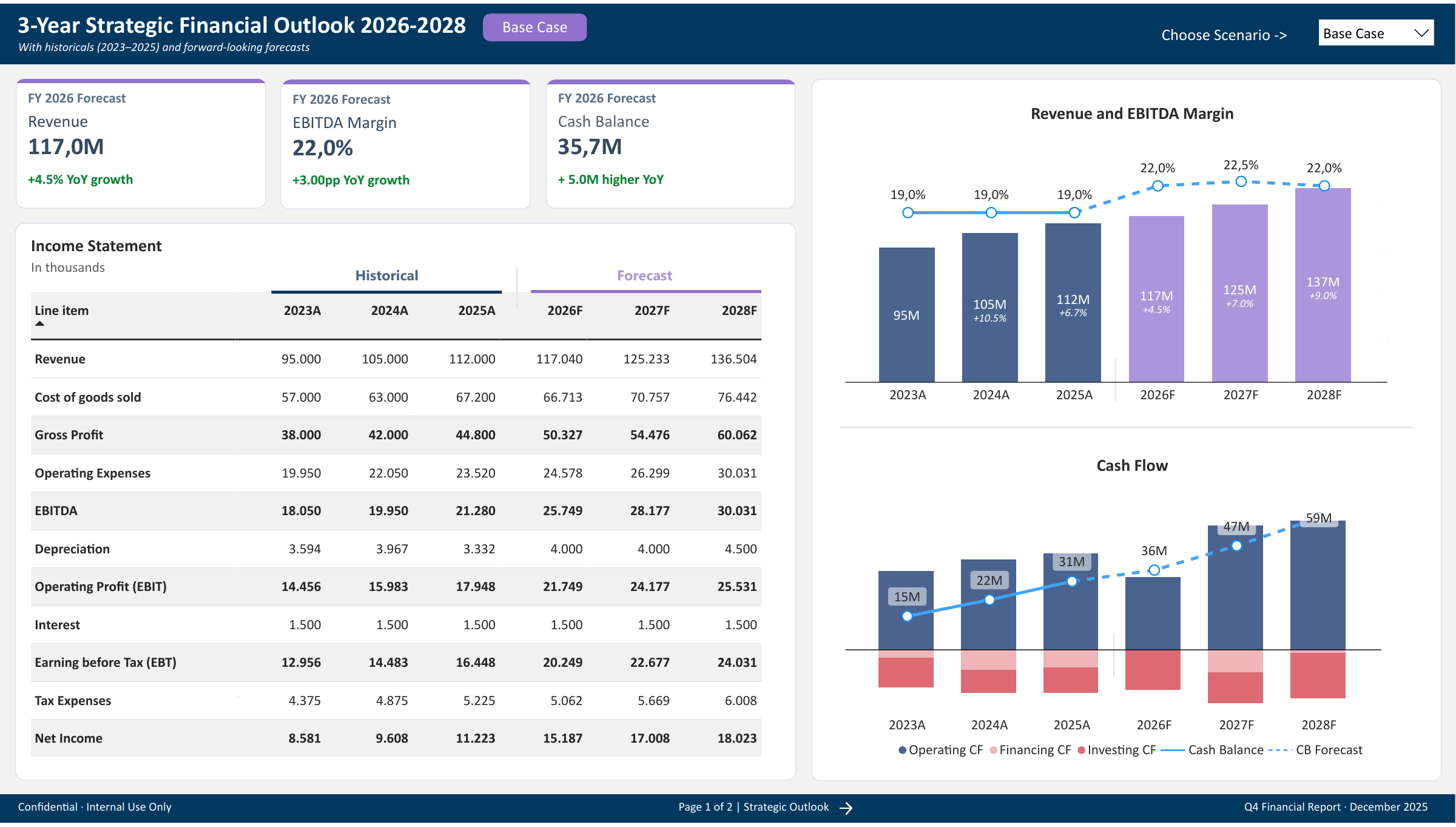 3-Year Strategic Outlook