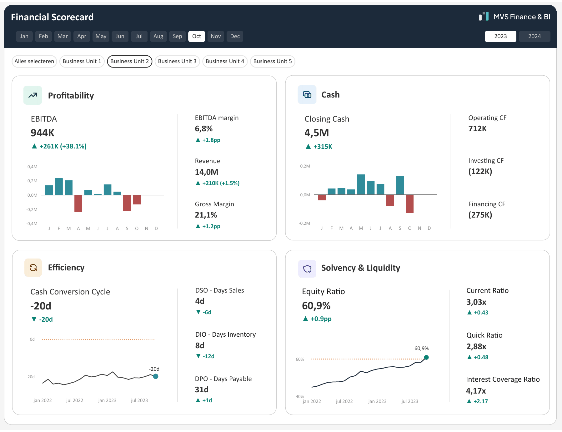 KPI Scorecard